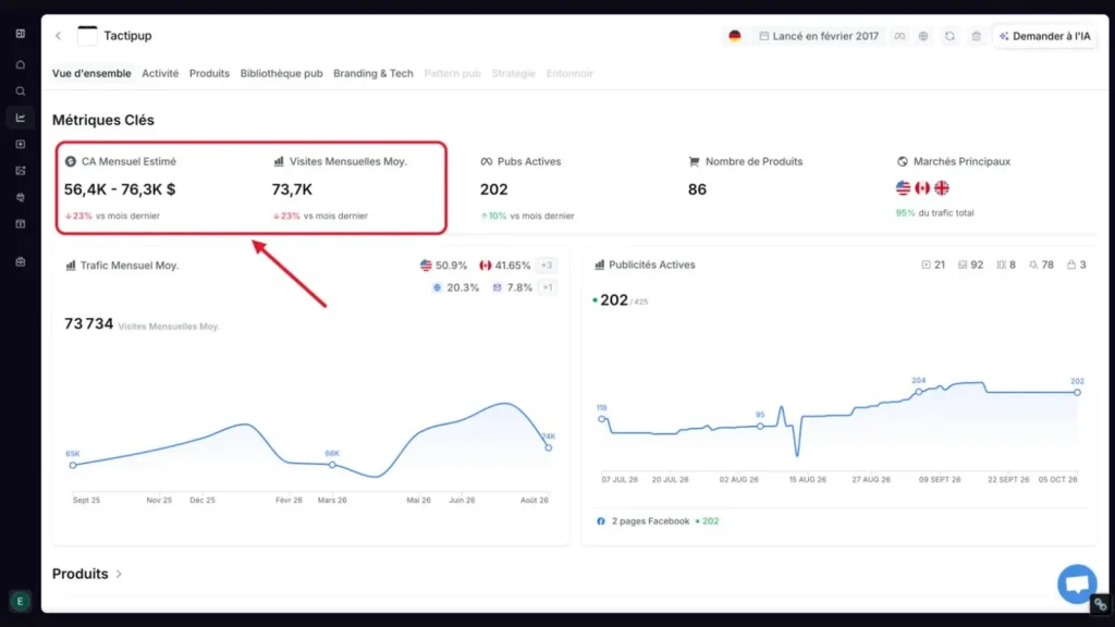 Copyfy : fiche d'analyse d'une boutique Shopify avec chiffre d'affaires mensuel estimé, visites et publicités actives